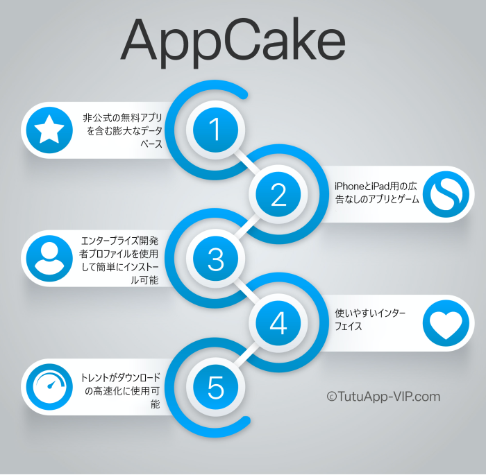 AppCake Japanese