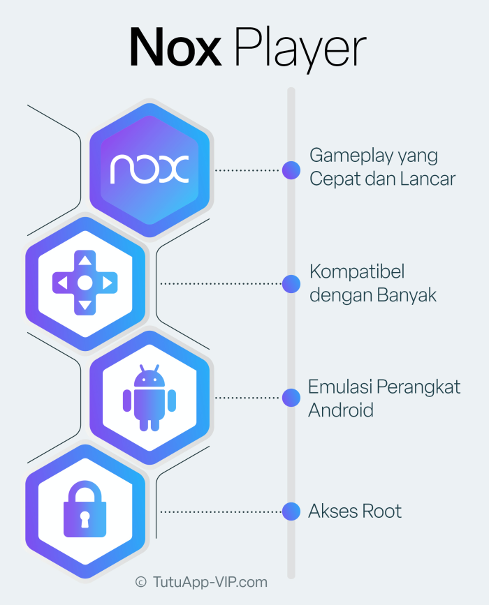 Nox Player Indonesian