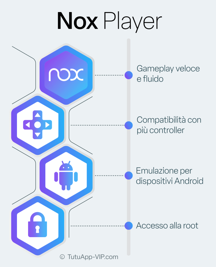 Nox Player Italian