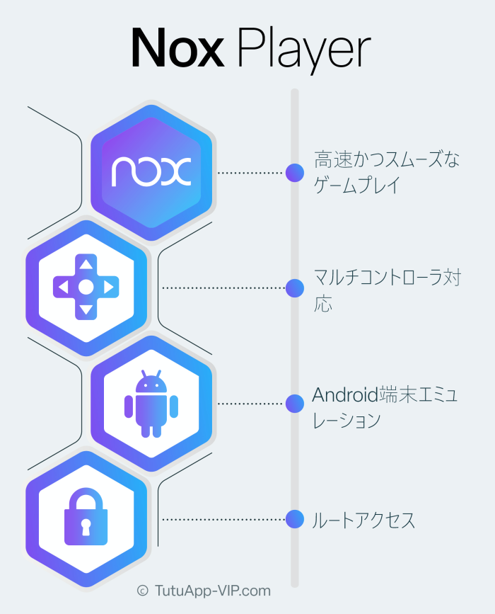 Nox Player Japanese