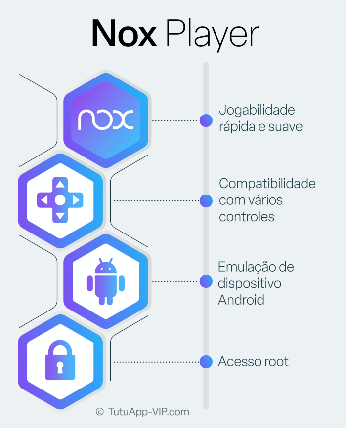 Nox Player Portuguese