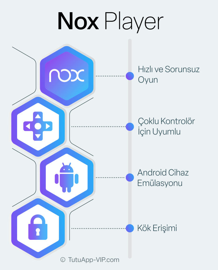 Nox Player turkish