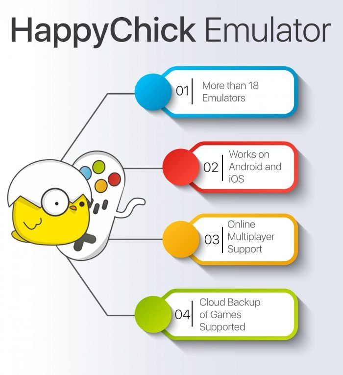 happychick infographic