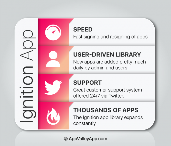 ignition app infographic